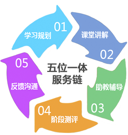 C2B闭环教学服务